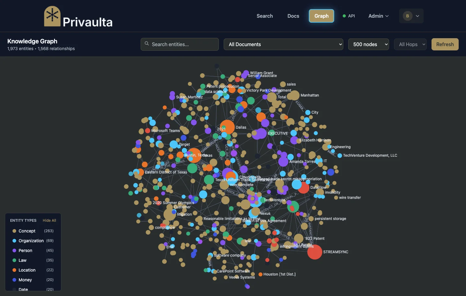 Knowledge graph visualization